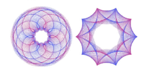 The Power of Inspired Visualization