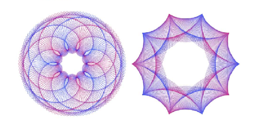 The Power of Inspired Visualization
